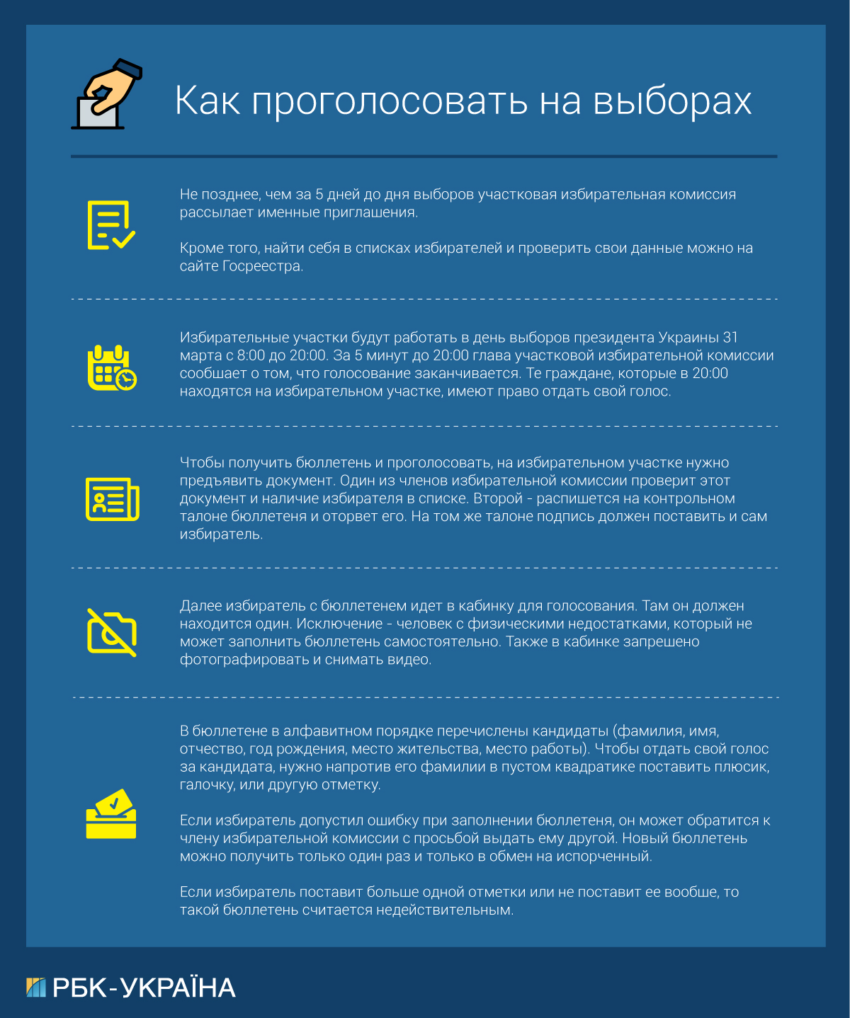 Як проголосувати на виборах 2019: інструкція