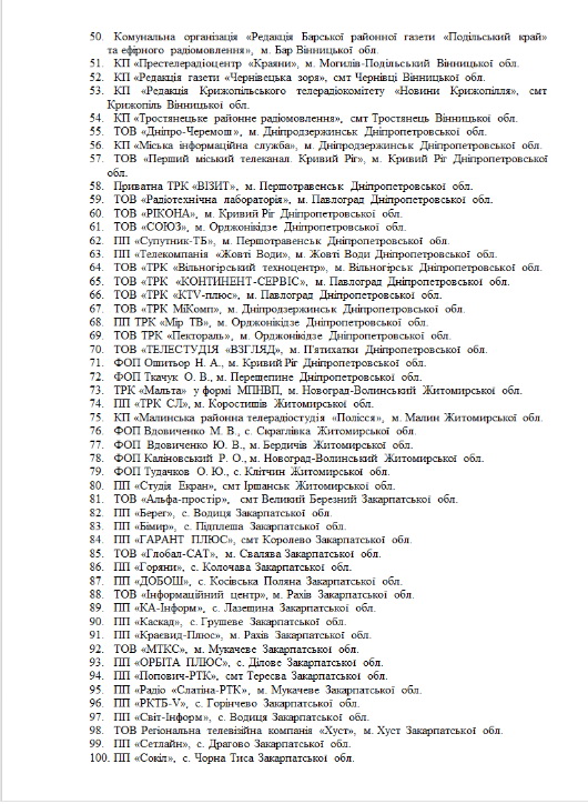 Нацтелерадіо оштрафувало 261 ліцензіата за приховування медіавласності