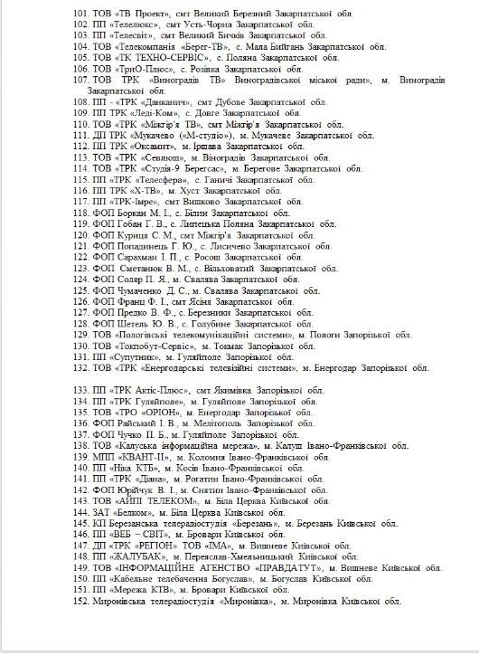 Нацтелерадіо оштрафувало 261 ліцензіата за приховування медіавласності