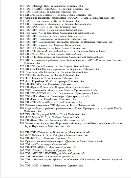 Нацтелерадіо оштрафувало 261 ліцензіата за приховування медіавласності