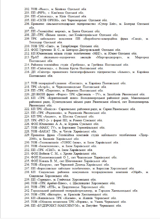 Нацтелерадіо оштрафувало 261 ліцензіата за приховування медіавласності