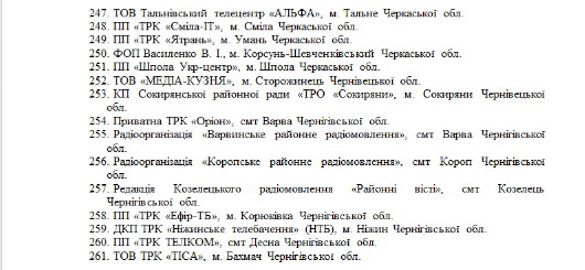 Нацтелерадіо оштрафувало 261 ліцензіата за приховування медіавласності