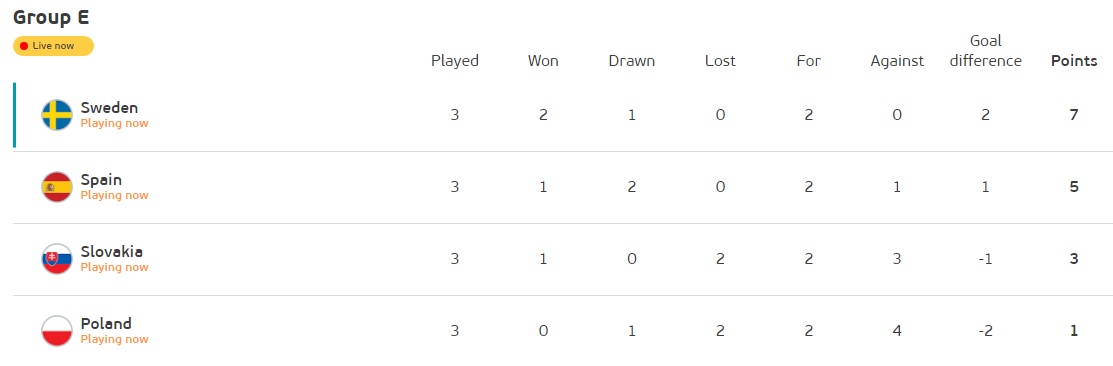 Євро 2020: букмекери дали прогноз, чи вийде Україна в плей-офф