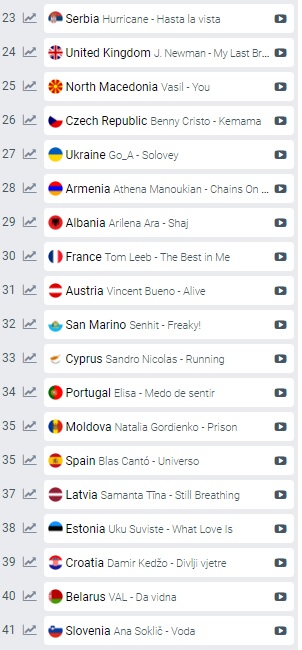 Евровидение 2020: букмекеры отдали первое место другой стране