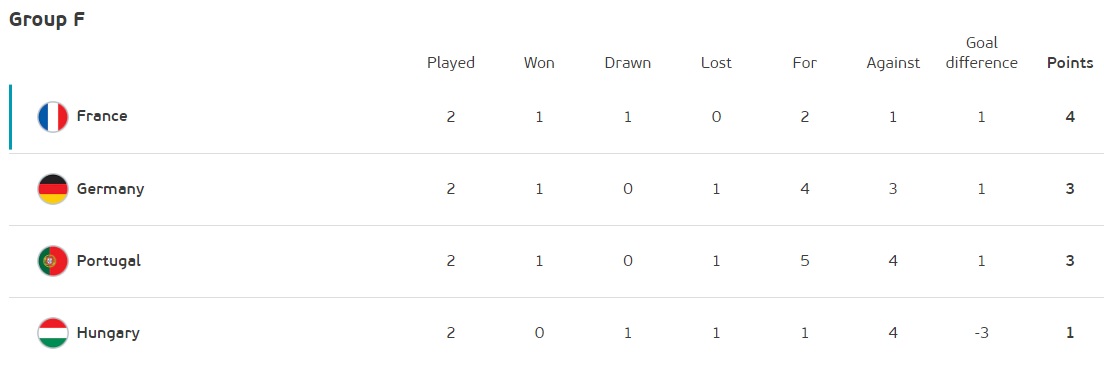 Євро 2020: букмекери дали прогноз, чи вийде Україна в плей-офф