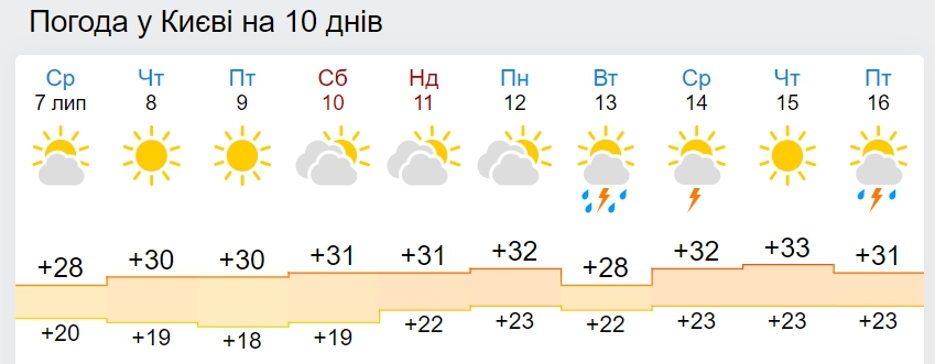В Україну знову увірвуться потужні грози: дата і карти погоди
