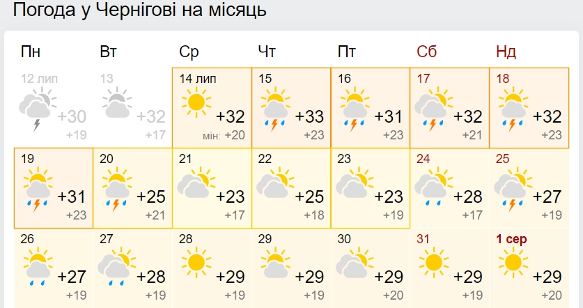 Синоптики дали прогноз до кінця липня, розповівши, чи чекати пекельної спеки