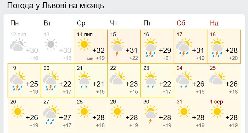 Синоптики дали прогноз до кінця липня, розповівши, чи чекати пекельної спеки
