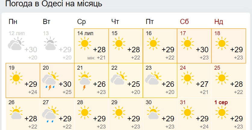 Синоптики дали прогноз до кінця липня, розповівши, чи чекати пекельної спеки