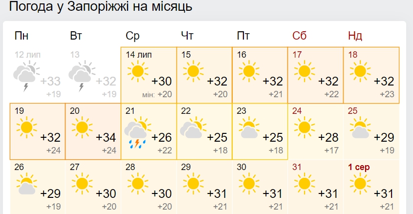 Синоптики дали прогноз до кінця липня, розповівши, чи чекати пекельної спеки