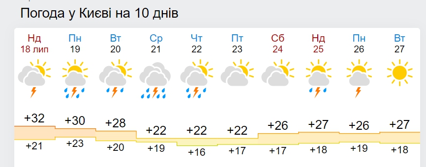 В Україну йде різке похолодання: де буде +23 вже завтра