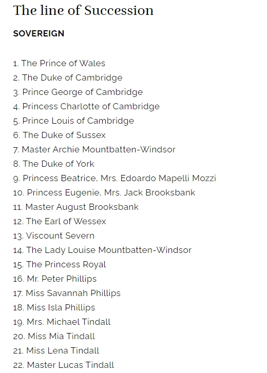 Елизавета II вычеркнула дочь Меган и Гарри из списка наследников: что произошло