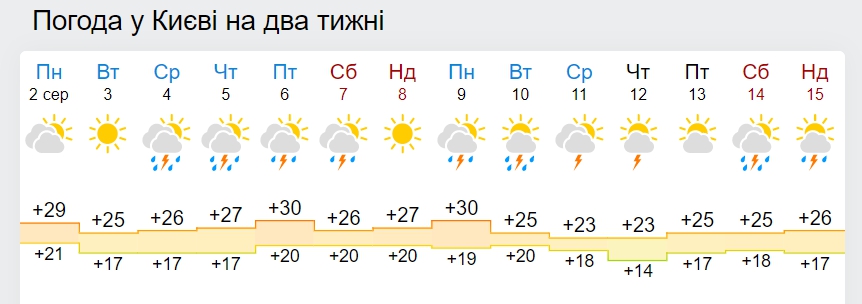 В Україну йде похолодання до +15 вдень: дата