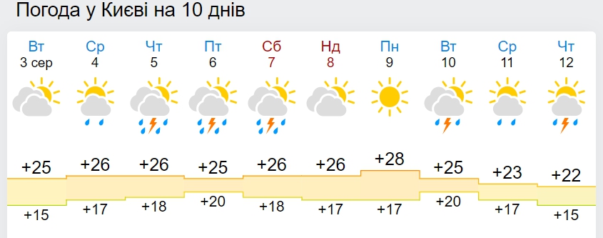 Частину України накриє холодними зливами: де вируватиме негода
