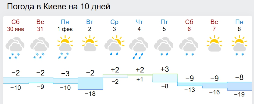В Україну повертаються 20-градусні морози: синоптики назвали дату