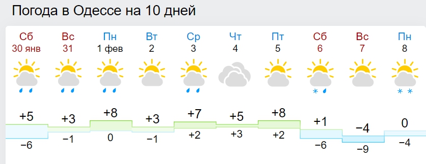 В Україну повертаються 20-градусні морози: синоптики назвали дату