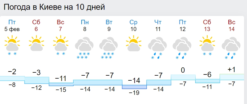 Люті морози затягнуться надовго: з'явилися нові карти погоди