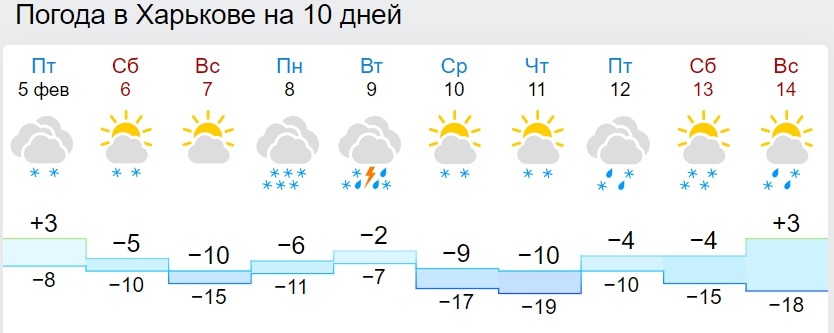 Люті морози затягнуться надовго: з'явилися нові карти погоди