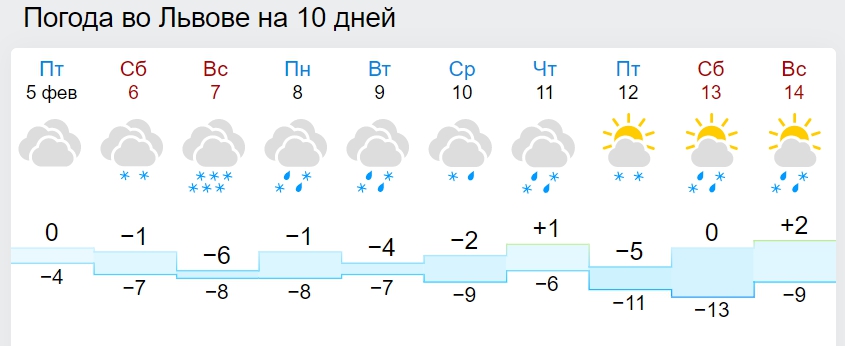 Люті морози затягнуться надовго: з'явилися нові карти погоди