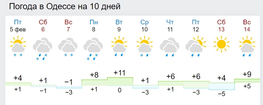 Люті морози затягнуться надовго: з'явилися нові карти погоди