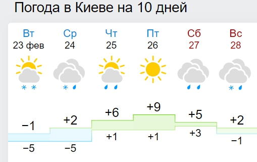В Україну йде справжня весна: синоптики дали прогноз до кінця лютого