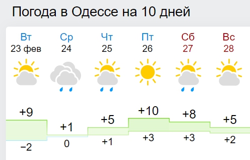 В Україну йде справжня весна: синоптики дали прогноз до кінця лютого