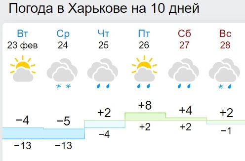 В Україну йде справжня весна: синоптики дали прогноз до кінця лютого
