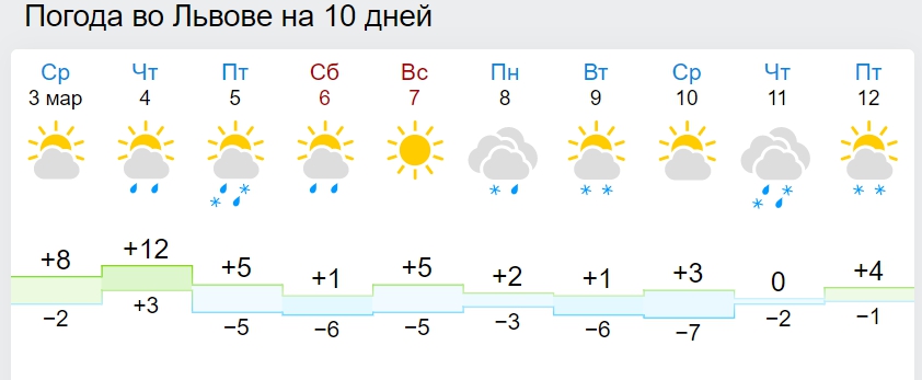 В Україну повернуться морози: синоптики назвали дату