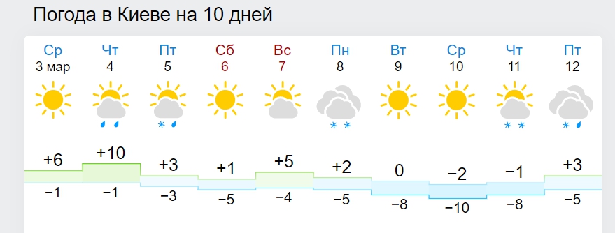 В Україну повернуться морози: синоптики назвали дату