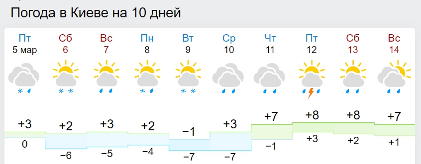 В Украину возвращаются морозы: где будут сильные "минусы"