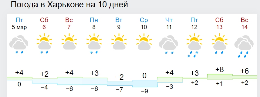 В Украину возвращаются морозы: где будут сильные "минусы"