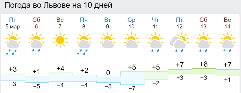В Украину возвращаются морозы: где будут сильные "минусы"