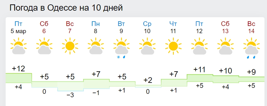 В Украину возвращаются морозы: где будут сильные "минусы"
