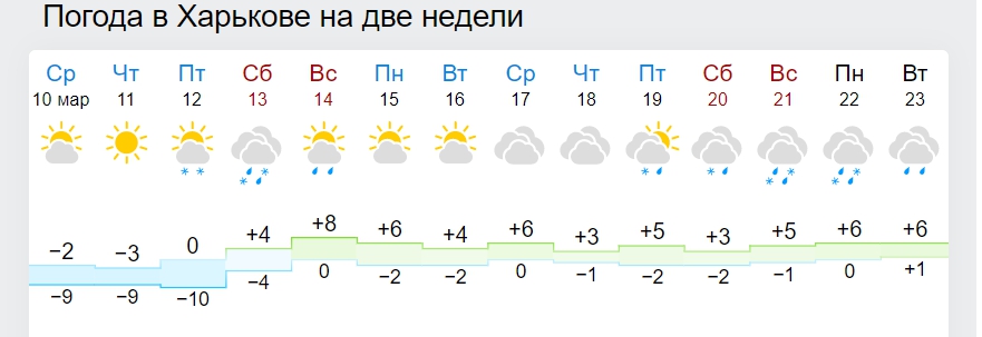 Дощі зі снігом будуть ще довго: синоптики розповіли про погоду в березні
