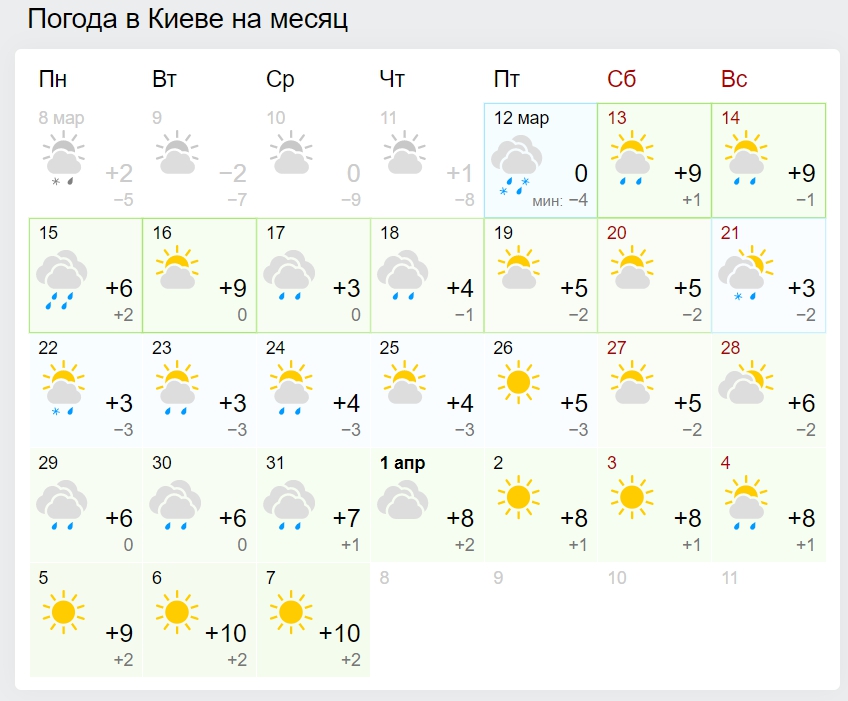 Погода на март 2024 донецк. Погода в Йошкар-Оле на 14 дней. Погода в Киеве. Погоди в марте. Погода в Челябинске.