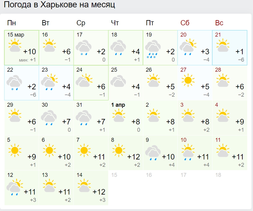 Синоптики розповіли, коли в Україну прийде весняне тепло
