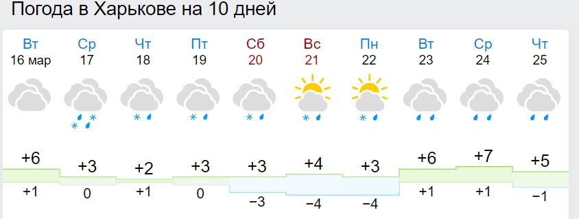 Украину охватит дождями, снегом и затяжным похолоданием