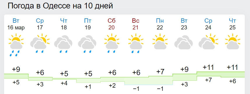 Украину охватит дождями, снегом и затяжным похолоданием