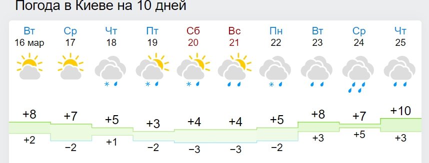 Украину охватит дождями, снегом и затяжным похолоданием