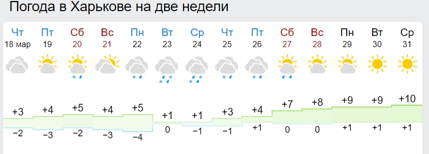 Синоптики назвали дату весеннего потепления в Украине