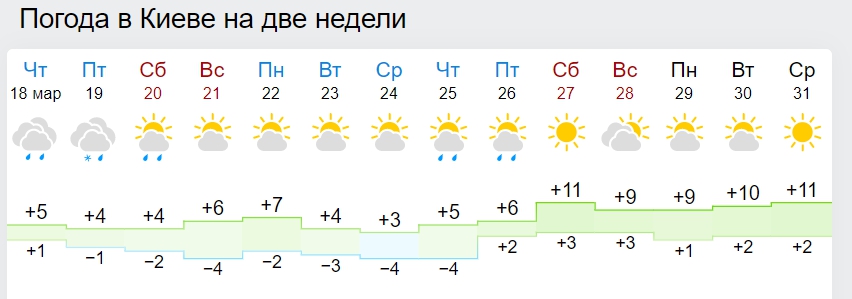 Синоптики назвали дату весеннего потепления в Украине