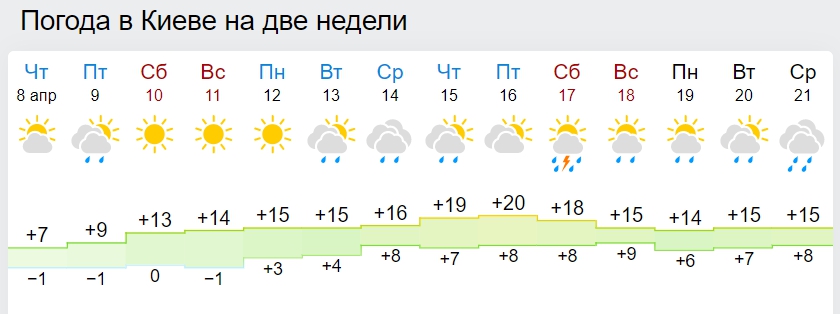 В Украине наступит сезон дождей и весенних гроз: синоптики обновили прогноз на апрель