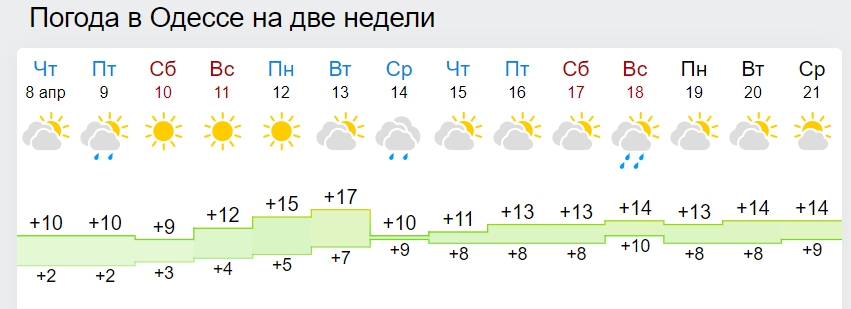 В Украине наступит сезон дождей и весенних гроз: синоптики обновили прогноз на апрель