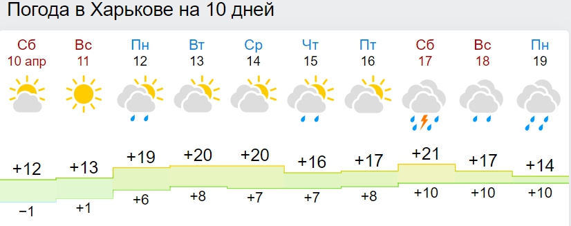 В Украину вернутся снег и морозы: названа дата похолодания