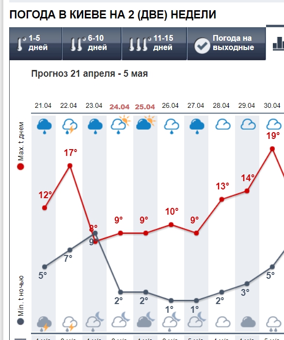Мерзкий холод, заморозки и сплошные дожди: синоптики ошарашили прогнозом до конца апреля