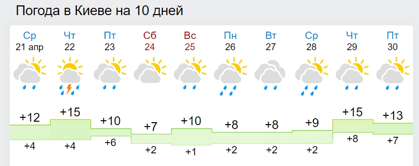 Мерзкий холод, заморозки и сплошные дожди: синоптики ошарашили прогнозом до конца апреля