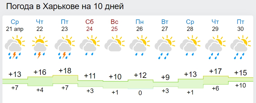 Мерзкий холод, заморозки и сплошные дожди: синоптики ошарашили прогнозом до конца апреля