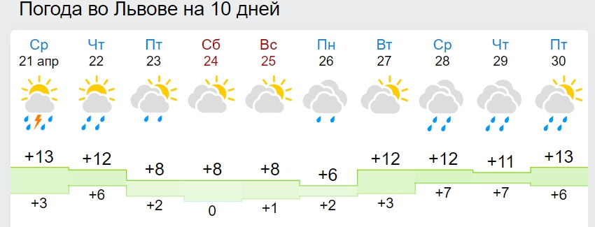 Мерзкий холод, заморозки и сплошные дожди: синоптики ошарашили прогнозом до конца апреля