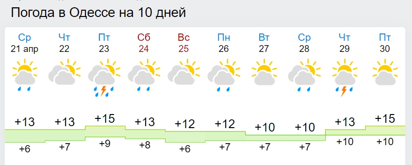 Мерзкий холод, заморозки и сплошные дожди: синоптики ошарашили прогнозом до конца апреля