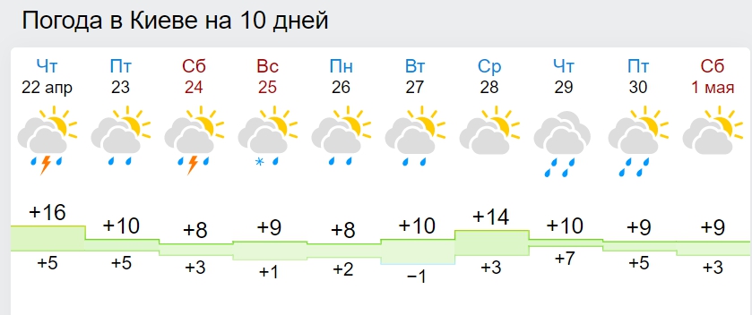 В Україні різко зміниться погода: рятувальники і синоптики б'ють на сполох